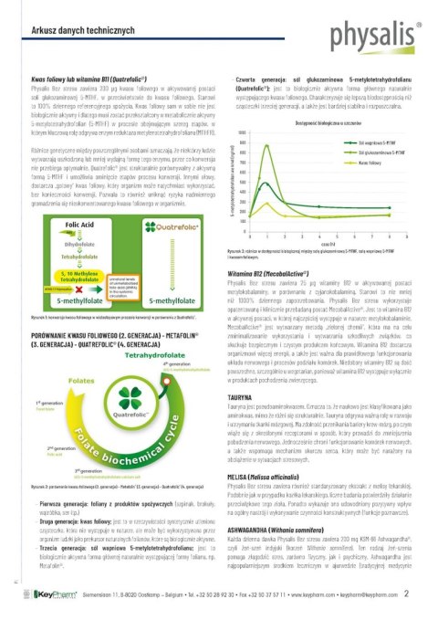 TABLETKI NA REDUKCJĘ STRESU 30 szt. - PHYSALIS PHYSALIS (olejki eteryczne, suplementy)