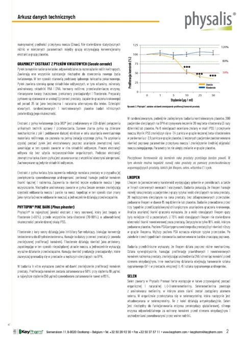 TABLETKI NA UKŁAD MOCZOWY (PROMAN FORTE) 30 szt. - PHYSALIS PHYSALIS (olejki eteryczne, suplementy)
